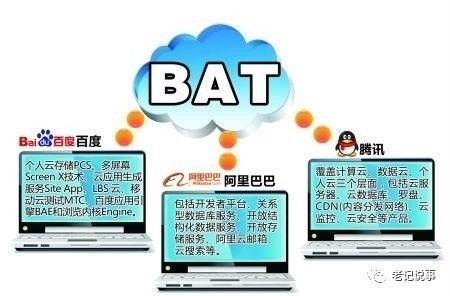 互聯(lián)網(wǎng)技術(shù) 中國領(lǐng)跑全球的研發(fā)之路